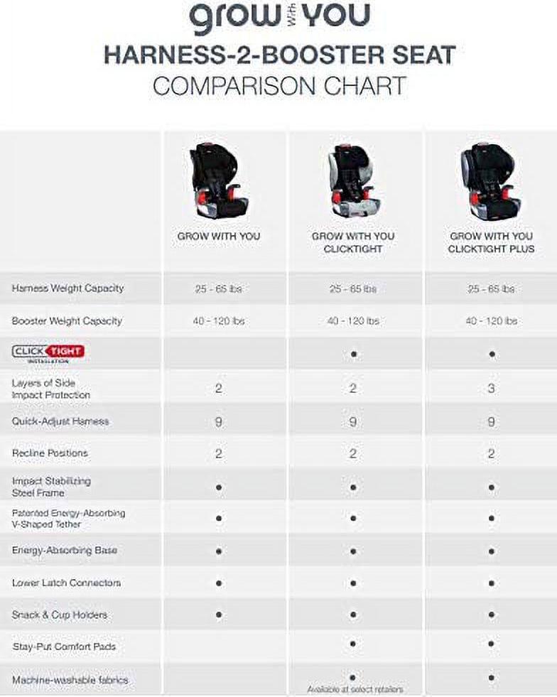 Britax Grow With You ClickTight Harness-2-Booster Car Seat. 2-in-1 High Back Booster. Cool Flow Grey