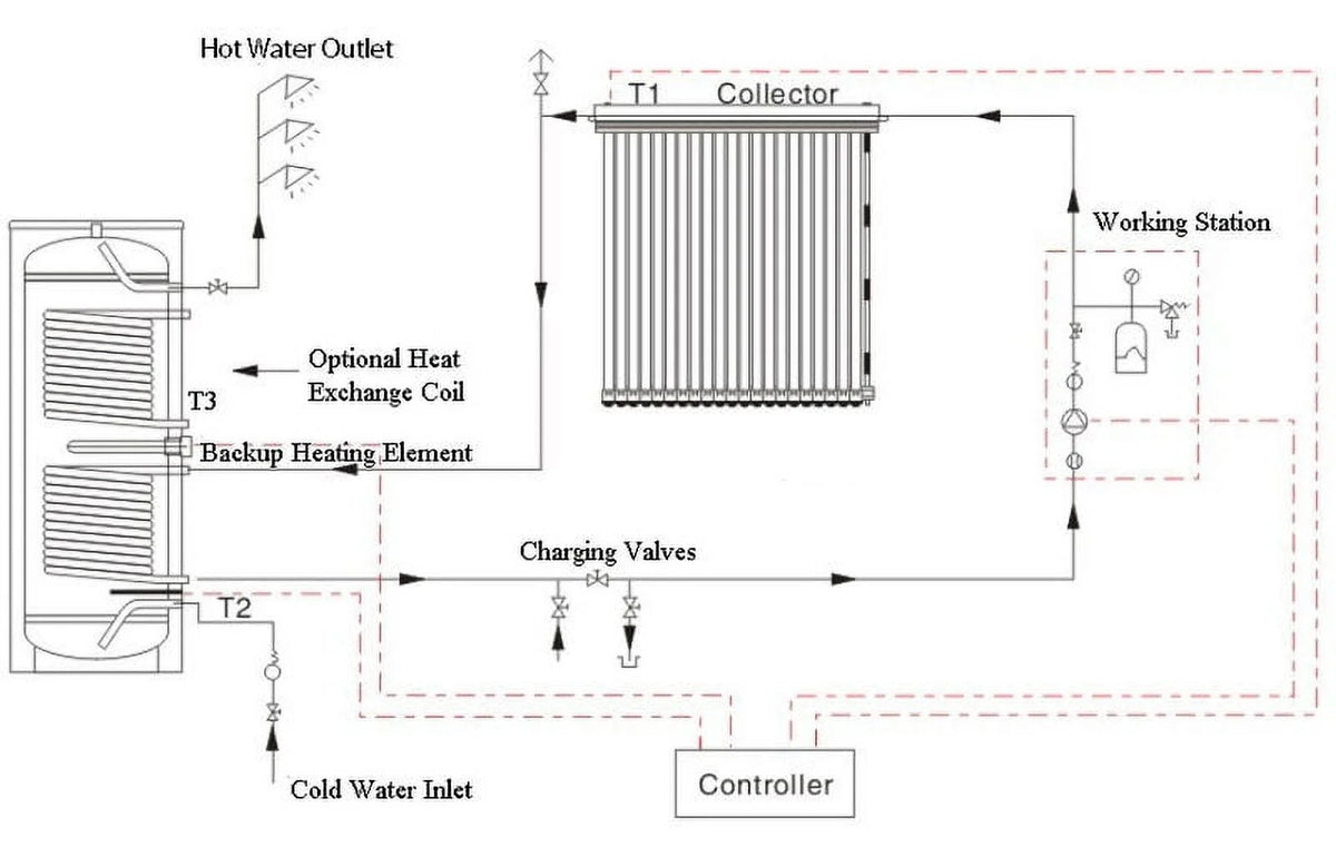Duda Solar Water Heater Active Split System Single Coil Tank Evacuated Vacuum Tubes Hot, 100 ltr