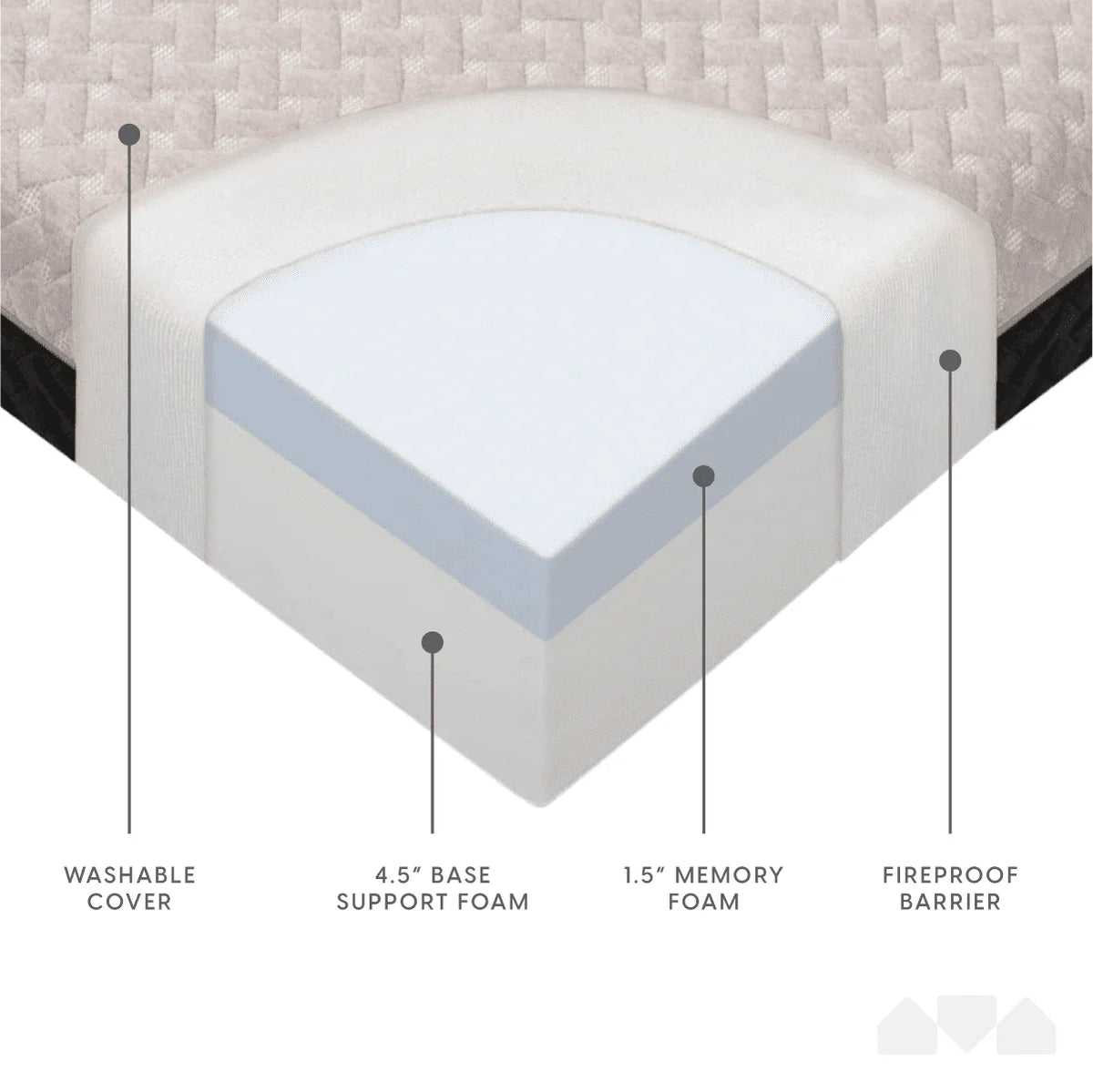 Dual Sided Premium Memory Foam Tri Folding Mattress, Waterproof Washable Cover, Size: Cot 75"x31"x6