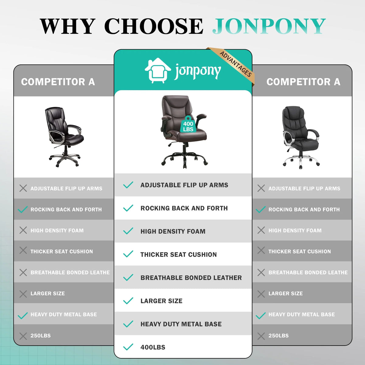 JONPONY Big and Tall Office Chair Wide Seat Ergonomic Computer Desk Chair High Back Executive Leather Chair Adjustable Task Chair Lumbar Back Support 8 Hours Heavy Duty Design,Black