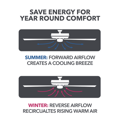 Better Homes & Gardens Wyndham 52" Bronze Ceiling Fan with Light, 5 Blades, Pull Chains & Reverse Airflow