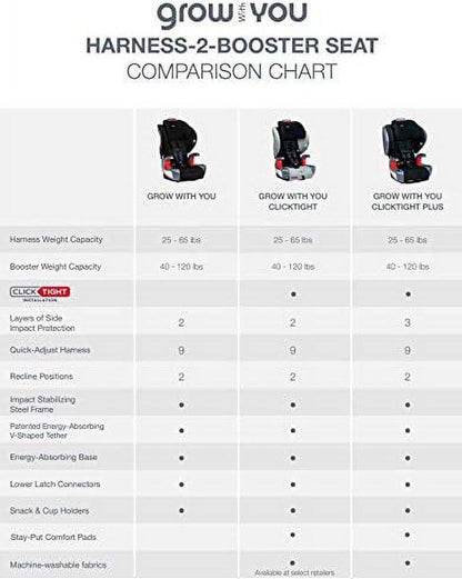 Britax Grow With You ClickTight Harness-2-Booster Car Seat. 2-in-1 High Back Booster. Cool Flow Grey