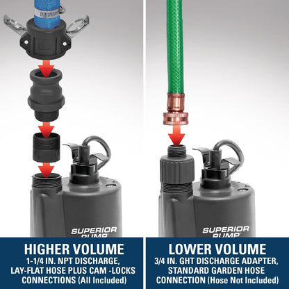 Superior Pump 91027 1/5HP Multi-Use Submersible Utility Pump with 25-Foot Hose Kit