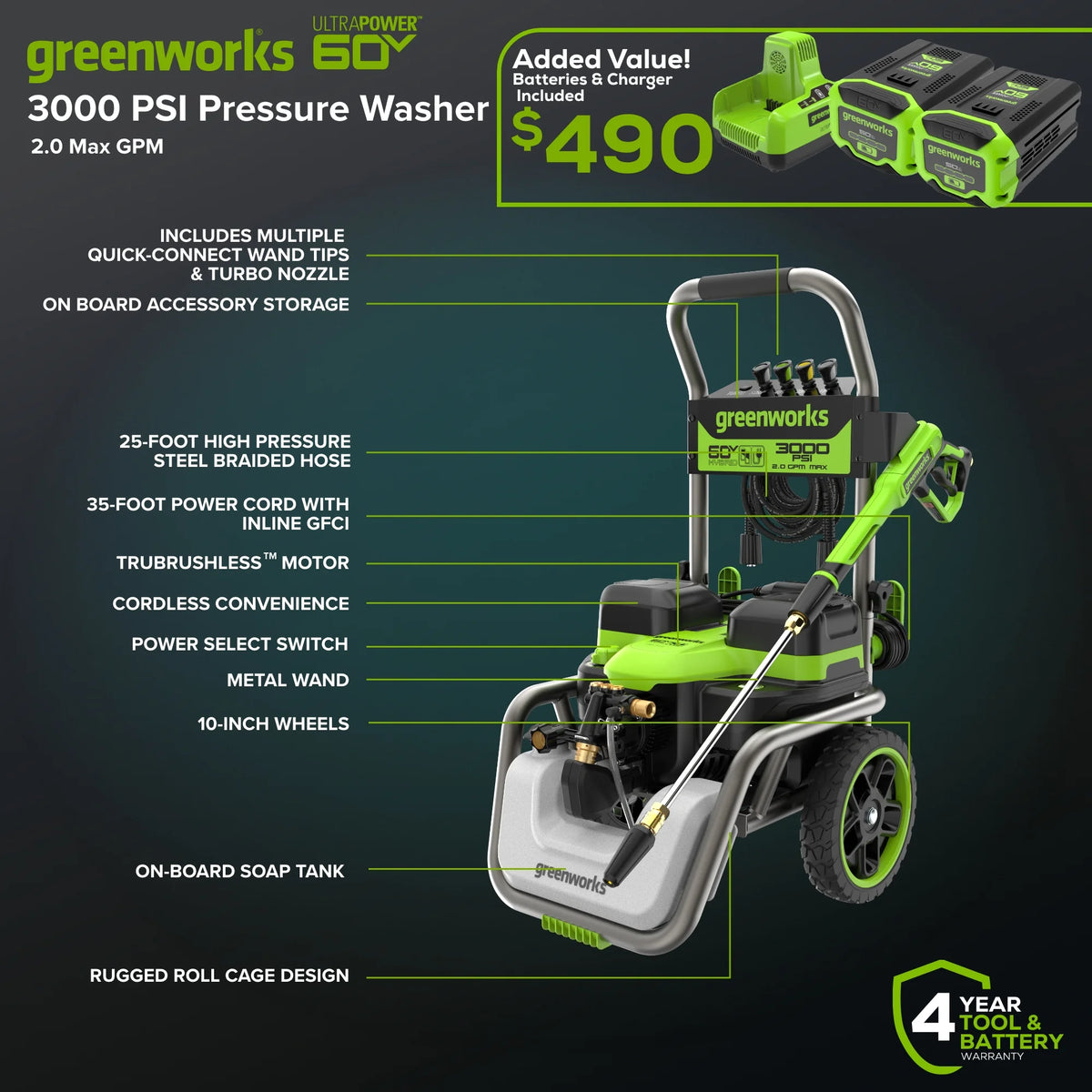 Greenworks Hybrid 60V 3000 MAX PSI at 2.0 GPM MAX Electric Pressure Washer + (2) 5.0Ah Batteries & Dual-Port Charger 5128202