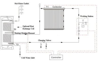 Duda Solar Water Heater Active Split System Single Coil Tank Evacuated Vacuum Tubes Hot, 100 ltr