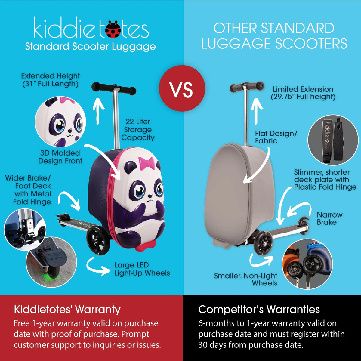 Kiddietotes Kid's Hard Shell Scooter Ride On Suitcase, Pink