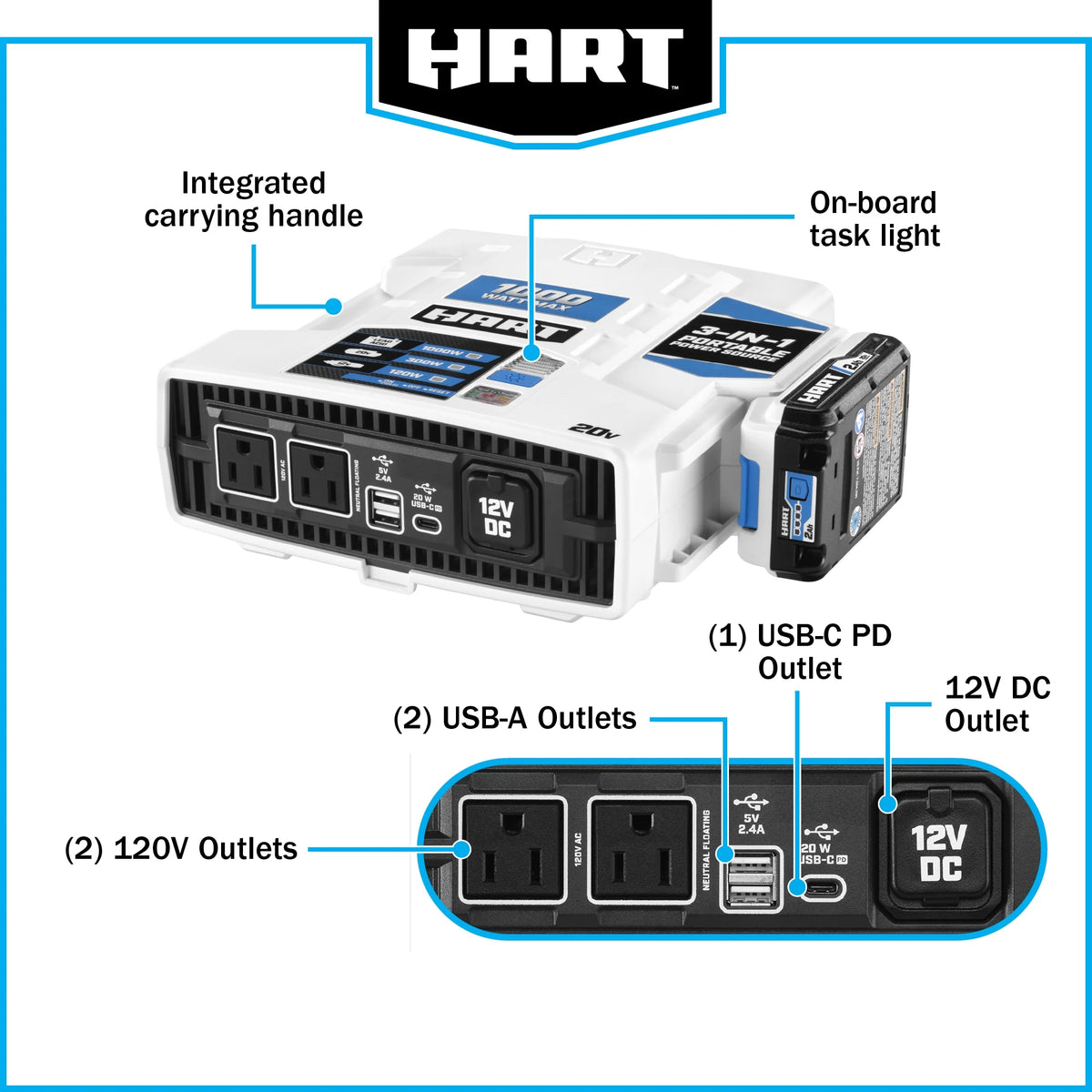 HART 20V 1000-Watt Max Automotive Power Inverter Kit, (1) 2.0Ah Lithium-Ion Battery