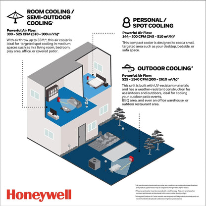 Honeywell 176 CFM Indoor Evaporative Air Cooler (Swamp Cooler) with Remote Control in White/Gray