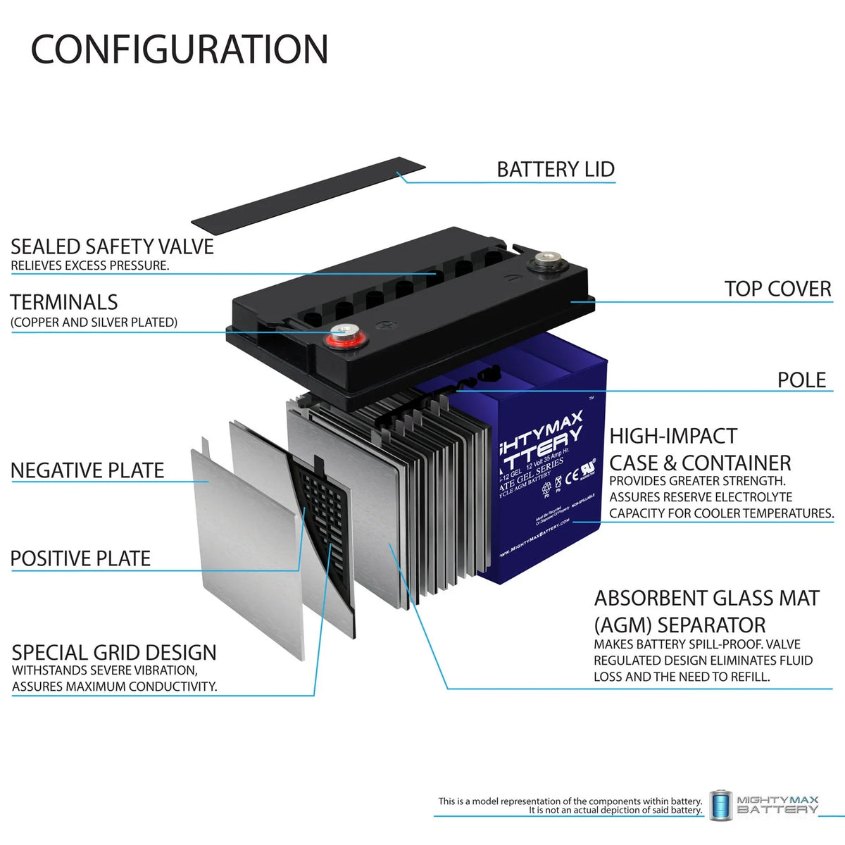 12V 35AH GEL Replacement Battery for Ihc Cub Garden 108