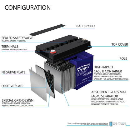 12V 35AH GEL Replacement Battery for Ihc Cub Garden 108